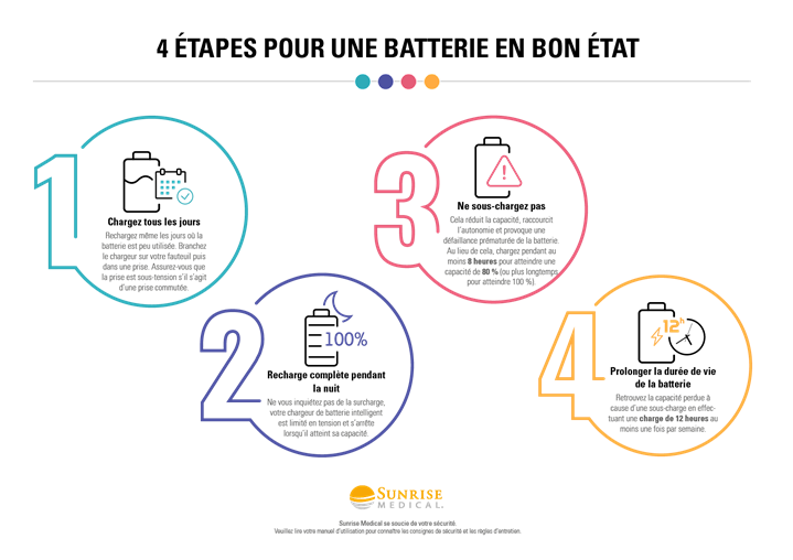4 conseils pour une batterie en bon état