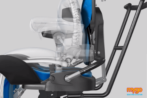 Mygo 3 - Support du tronc